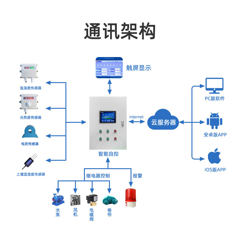 水泵物联网监控系统解决方案-智慧水务