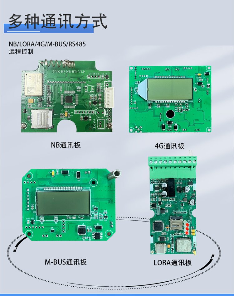 物联网（IoT）和人工智能（AI）几个方面的协同与比较