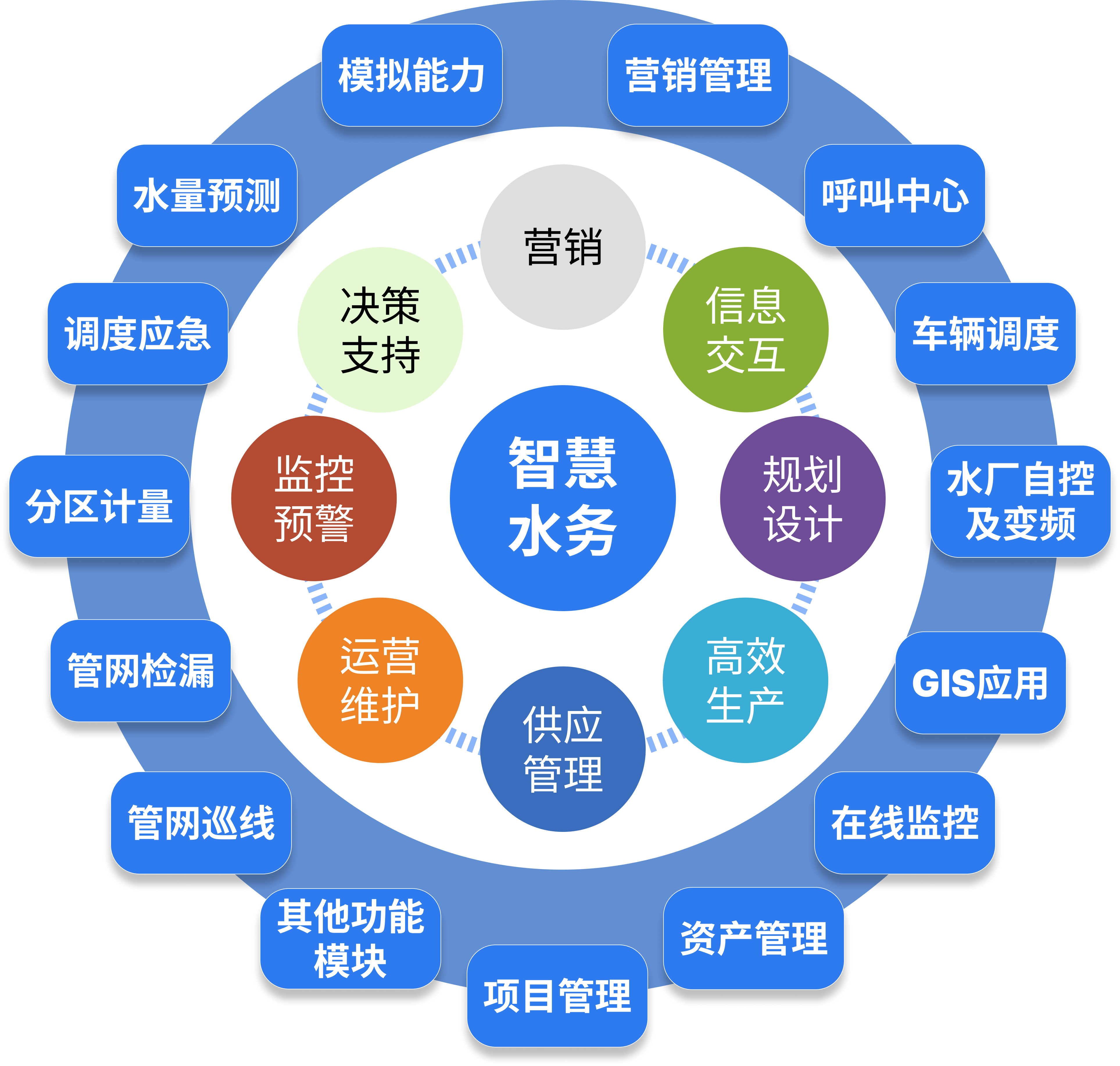 智慧水务管理平台对能效管理和应用的详细介绍,由泵阀商城整理编辑