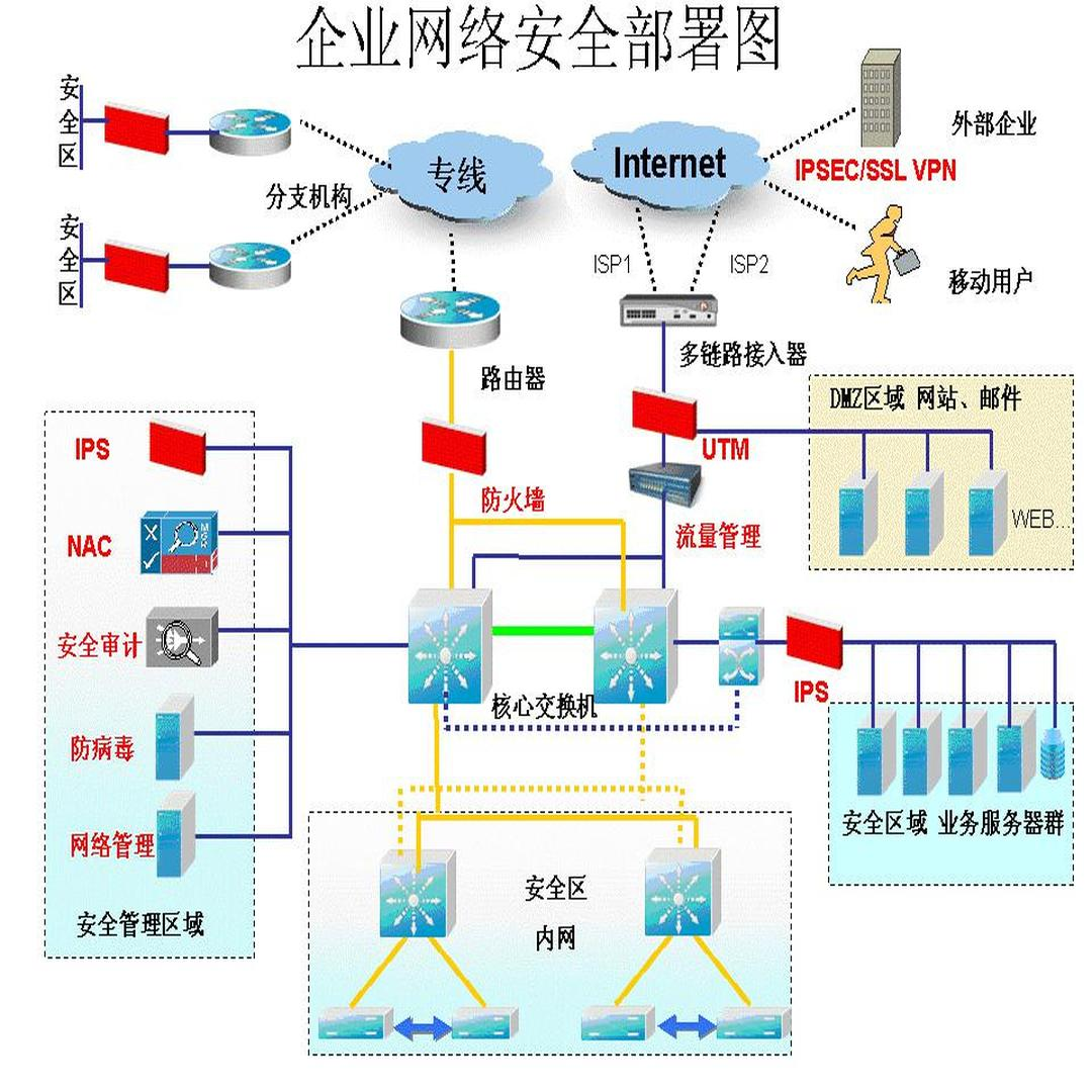物联网设备连接入网的几种方式详细对比,由泵阀物联编辑 物联网设备连接入网的几种方式详细对比,由泵阀物联编辑