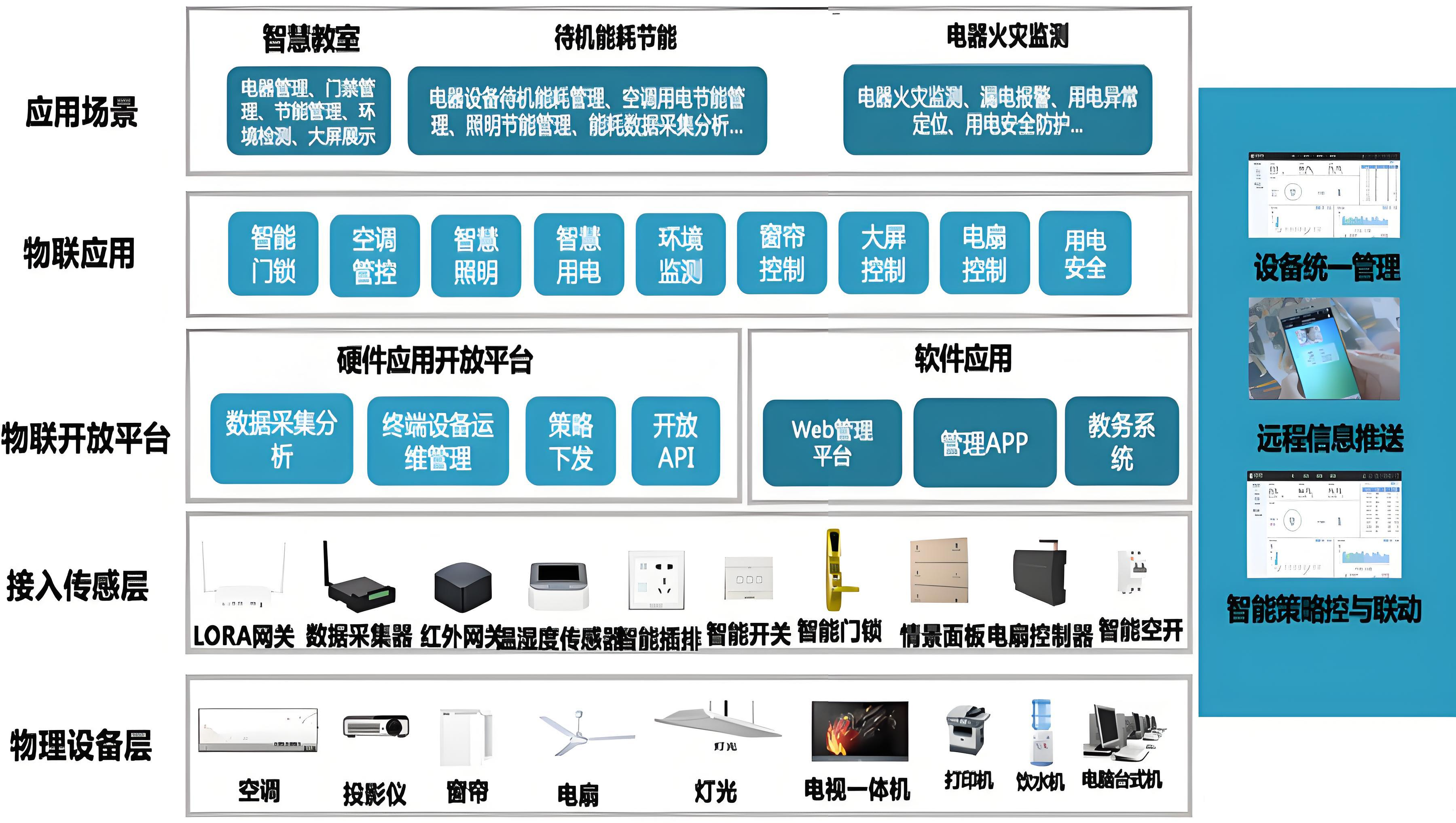 物联网设备连接入网的几种方式详细对比,由泵阀物联编辑 物联网设备连接入网的几种方式详细对比,由泵阀物联编辑