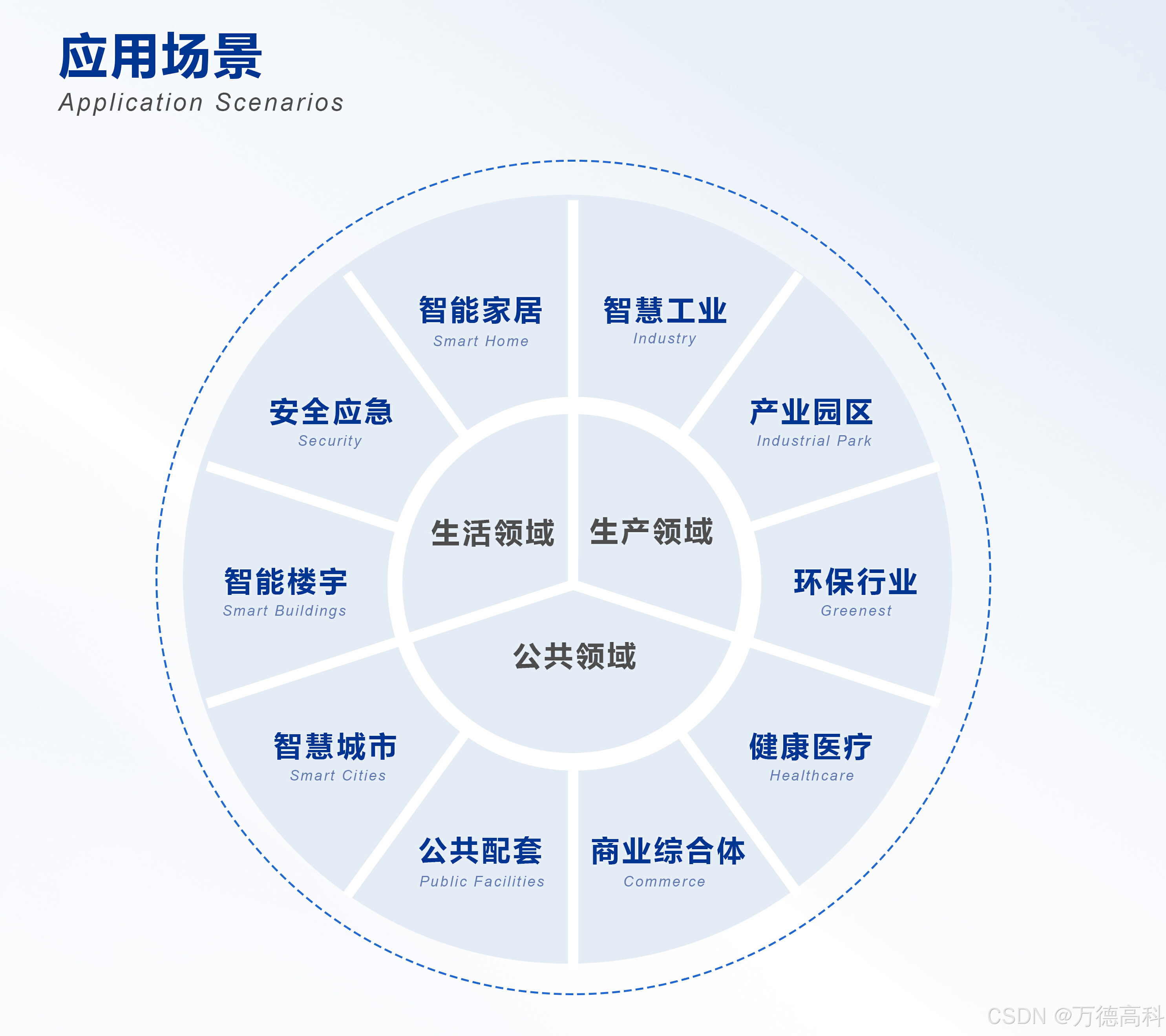 物联网设备连接入网的几种方式详细对比,由泵阀物联编辑 物联网设备连接入网的几种方式详细对比,由泵阀物联编辑