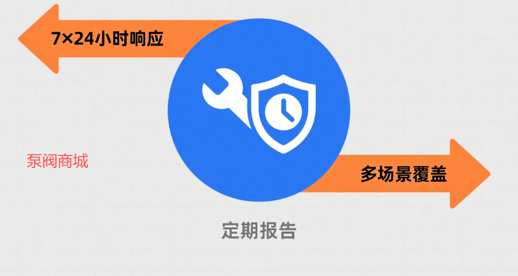 物联网重塑智能水泵！泵阀商城解析其最新更新功能