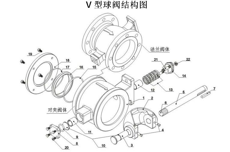 V型球阀|铸钢V型法兰球阀