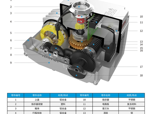 电动执行器|精小型电装 电动执行器|精小型电装